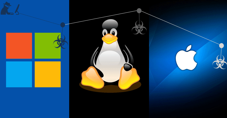 Cross-platform malware